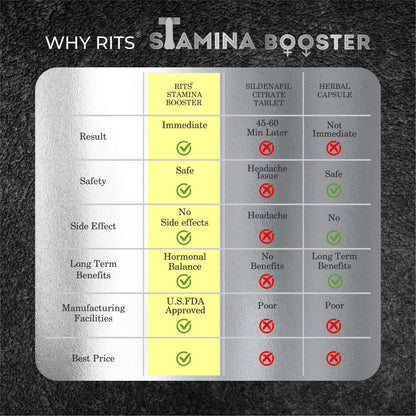 STAMINA BOOSTER CAPSULE